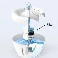 All Fur You Filters for Whisper Water Fountain | Clean Water - Pack of 4 Outlet