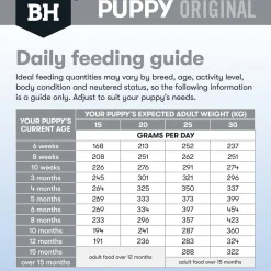 Black Hawk Original Lamb & Rice Puppy Dry Dog Food for Medium Breeds Discount