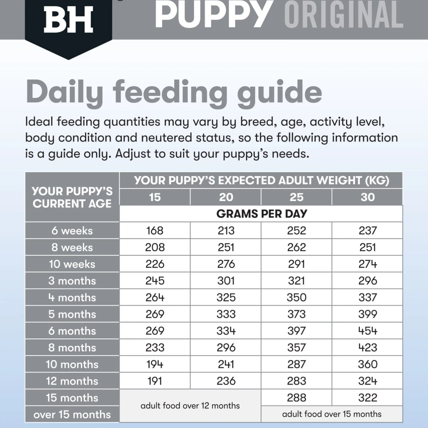 Black Hawk Original Lamb & Rice Puppy Dry Dog Food for Medium Breeds Discount