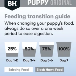 Black Hawk Original Lamb & Rice Puppy Dry Dog Food for Medium Breeds Discount