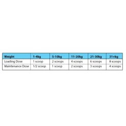 4Cyte Oral Joint Supplement for Dogs 50g/100g Granules Discount