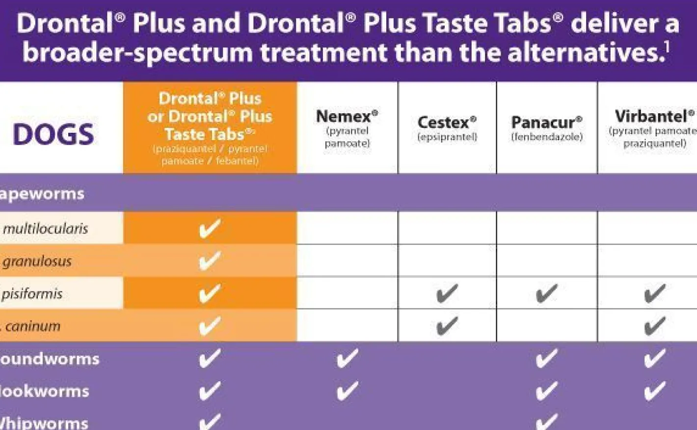 Drontal All-Wormer for Small Dogs & Puppies to 3kg - 4 Tablets Fashion