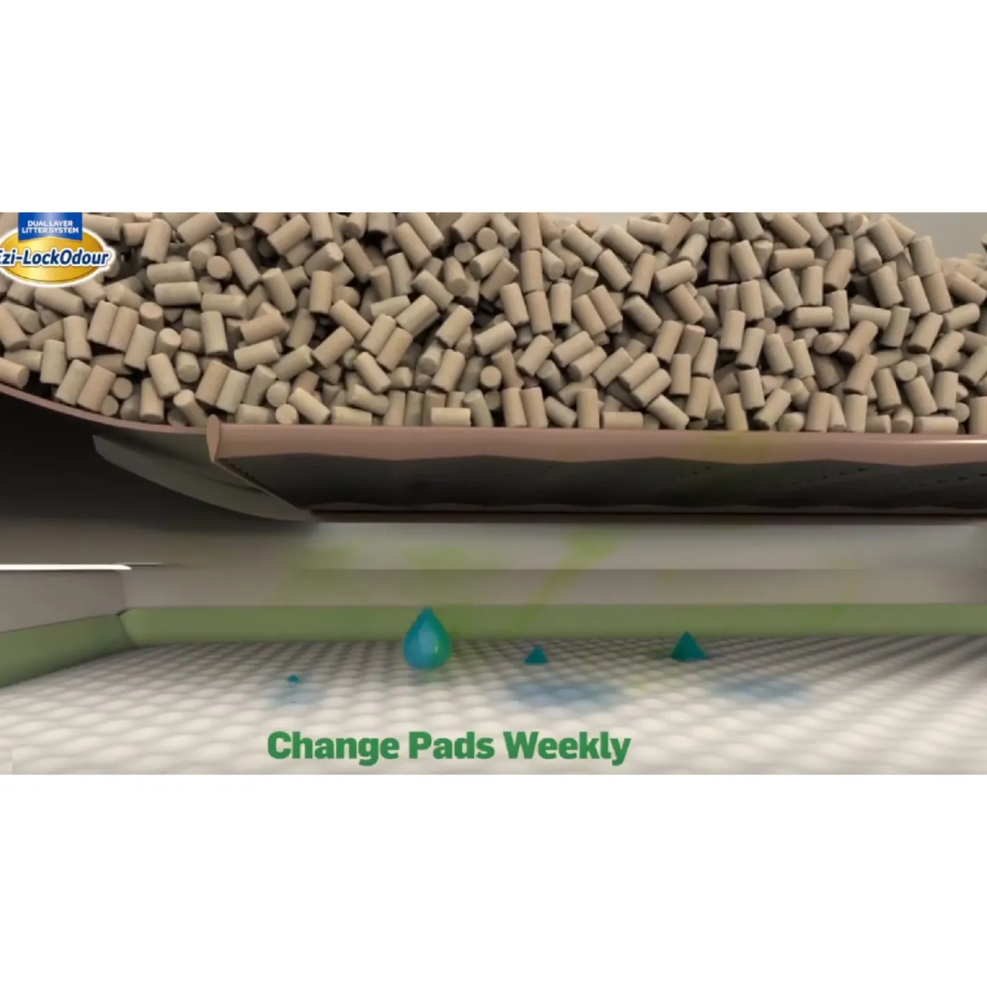 EZLock Ezi LockOdour Dual Layer Cat Litter System Litter Tray Starter Kit Sale
