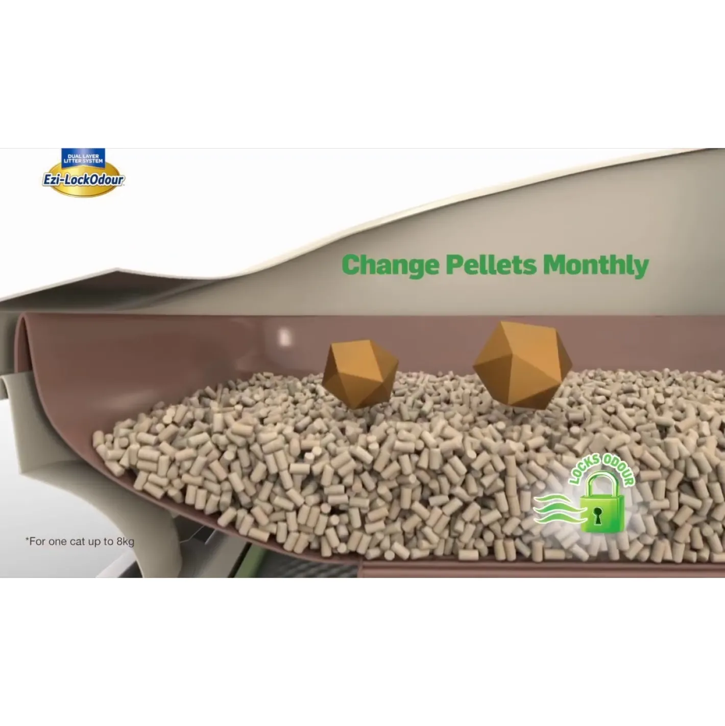 EZLock Ezi LockOdour Dual Layer Cat Litter System Litter Tray Starter Kit Sale