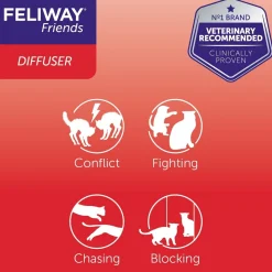Feliway Friends Calming Pheromone for Multi-Cat Homes - Diffuser Kit with 48ml Bottle Discount