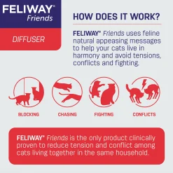 Feliway Friends Calming Pheromone for Multi-Cat Homes - Diffuser Kit with 48ml Bottle Discount