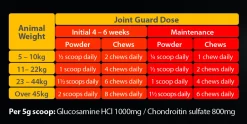 Joint Guard Health Supplement Powder for Dogs Hot