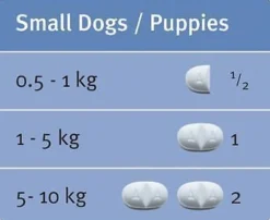 Milbemax All-Wormer for Puppies and Small Dogs Up to 5kg - 2 Tablets (1 every 3 months) Clearance