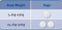Milbemax Intestinal All-Wormer for Dogs 5-25kg - Pack of 2 Tablets Hot