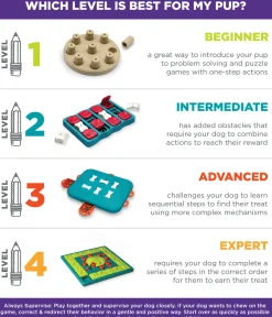 Nina Ottosson Smart Interactive Puzzle Dog Toy for Puppies - Level 1 Outlet