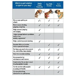 PetSafe 3-in-1 Anti-Pulling Dog Harness and Car Safety Restraint New