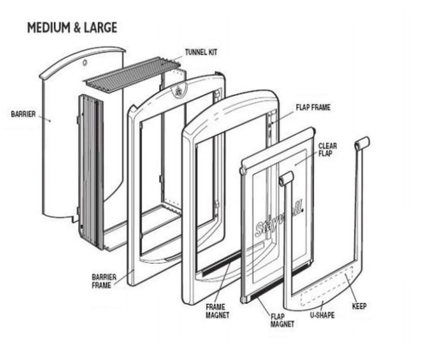 PetSafe Staywell Original 700-Series Pet Door Discount