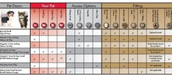 PetSafe Staywell Original 700-Series Pet Door Discount