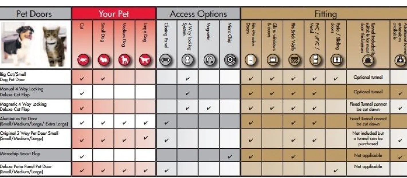 PetSafe Staywell Original 700-Series Pet Door Discount