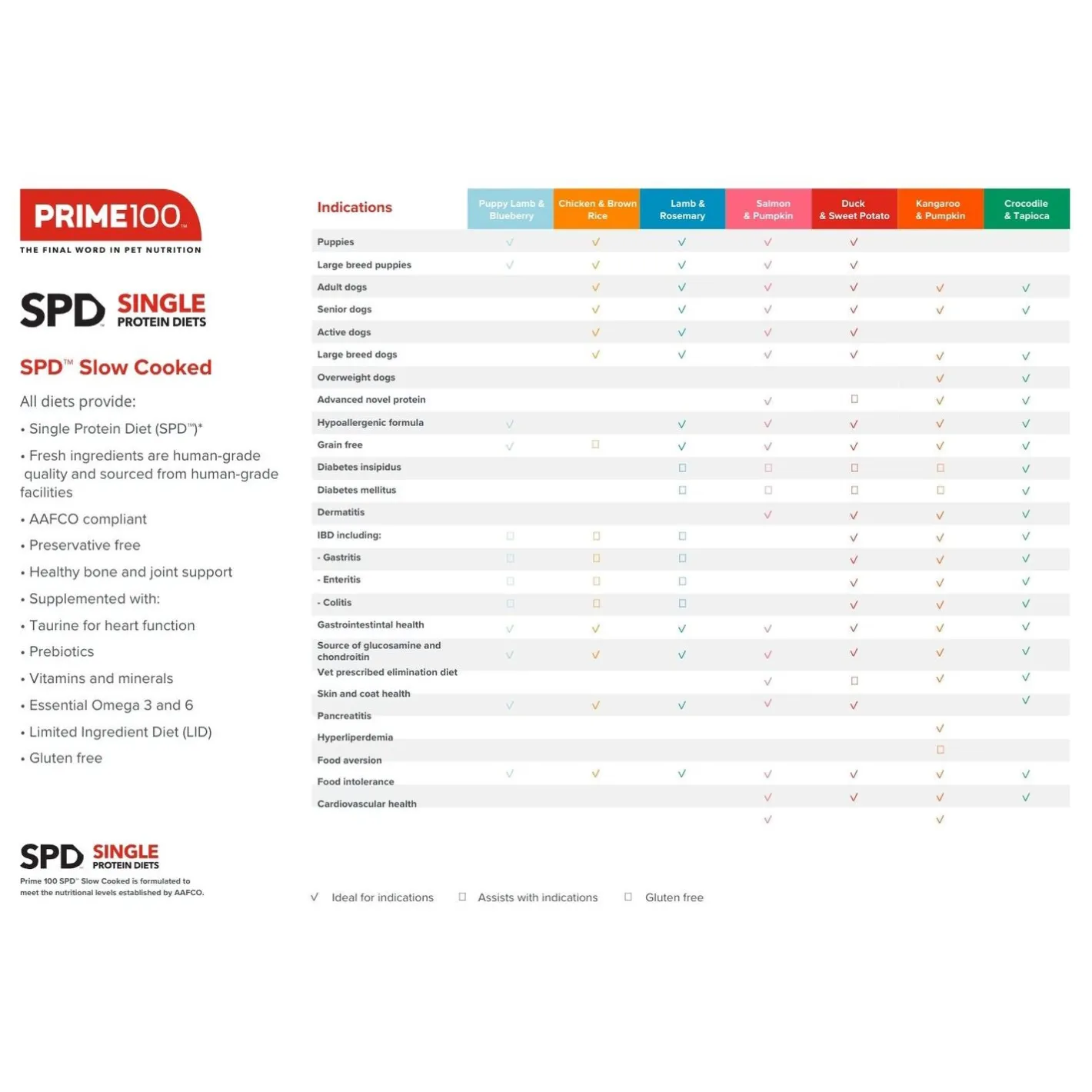 Prime100 SPD Slow Cooked Dog Food Single Protein Lamb & Rosemary 12 x 354g Outlet