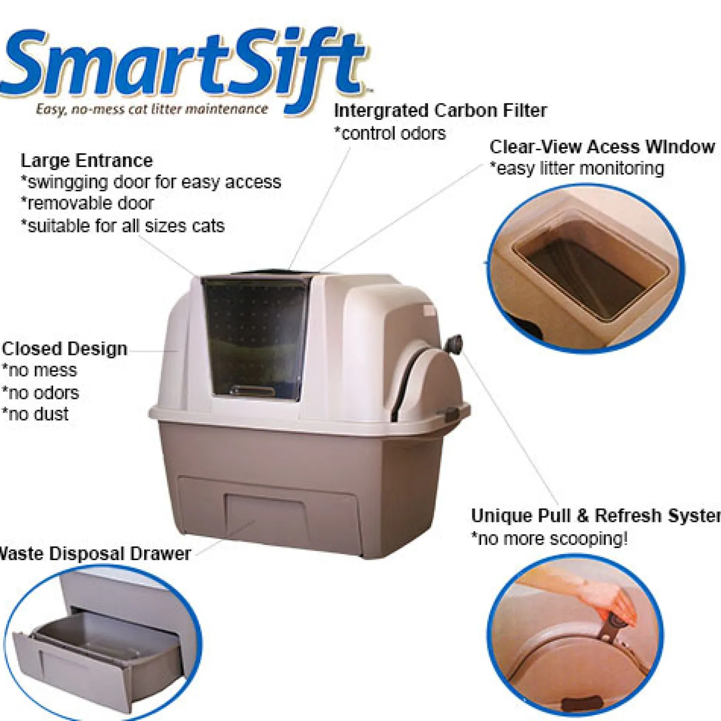 Catit Smartsift Enclosed Semi-Automatic Cat Litter Sifter with Sift Lever Fashion