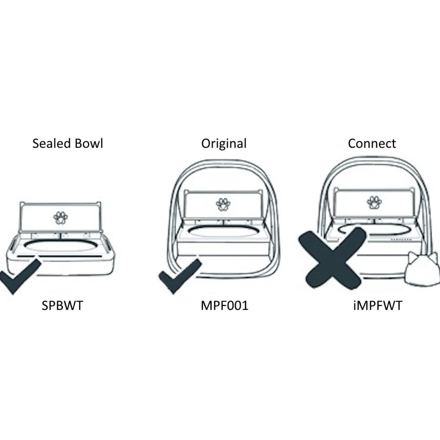 Sure Petcare Sure Pet Care Stainless Steel Bowl Set for the Surefeed Bowl - Pack of 2 Sale