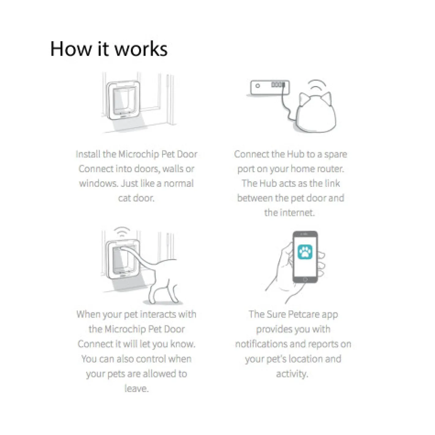 Sure Petcare Connect Hub - Wifi Connection for SurePet Connect Products Sale