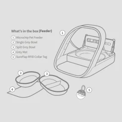 Sure Petcare SureFeed Microchip Cat Food Bowl & WIFI Connect Hub Combo Option Discount