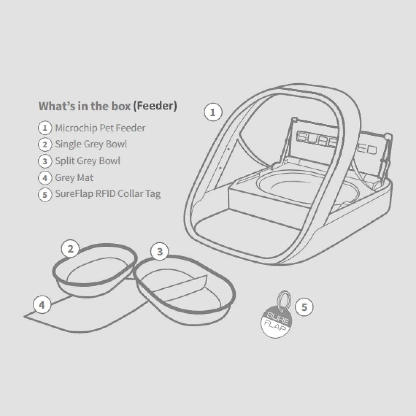 Sure Petcare SureFeed Microchip Cat Food Bowl & WIFI Connect Hub Combo Option Discount