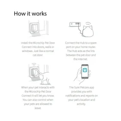 Sure Petcare Sureflap Microchip Connect Cat Door (Small) & Connect Wifi Hub Option Hot