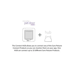 Sure Petcare Sureflap Microchip Connect Cat Door (Small) & Connect Wifi Hub Option Hot