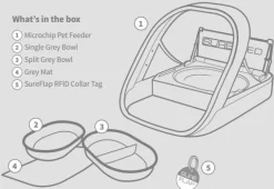 Sure Petcare Surefeed Automatic Microchip Pet Feeder Bowl for Cats & Dogs + Bonus Collar Tag Best