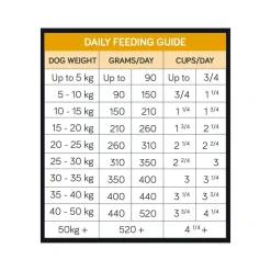 Talentail Chicken and Brown Rice with Kakadu Plum Dry Dog Food 15kg New