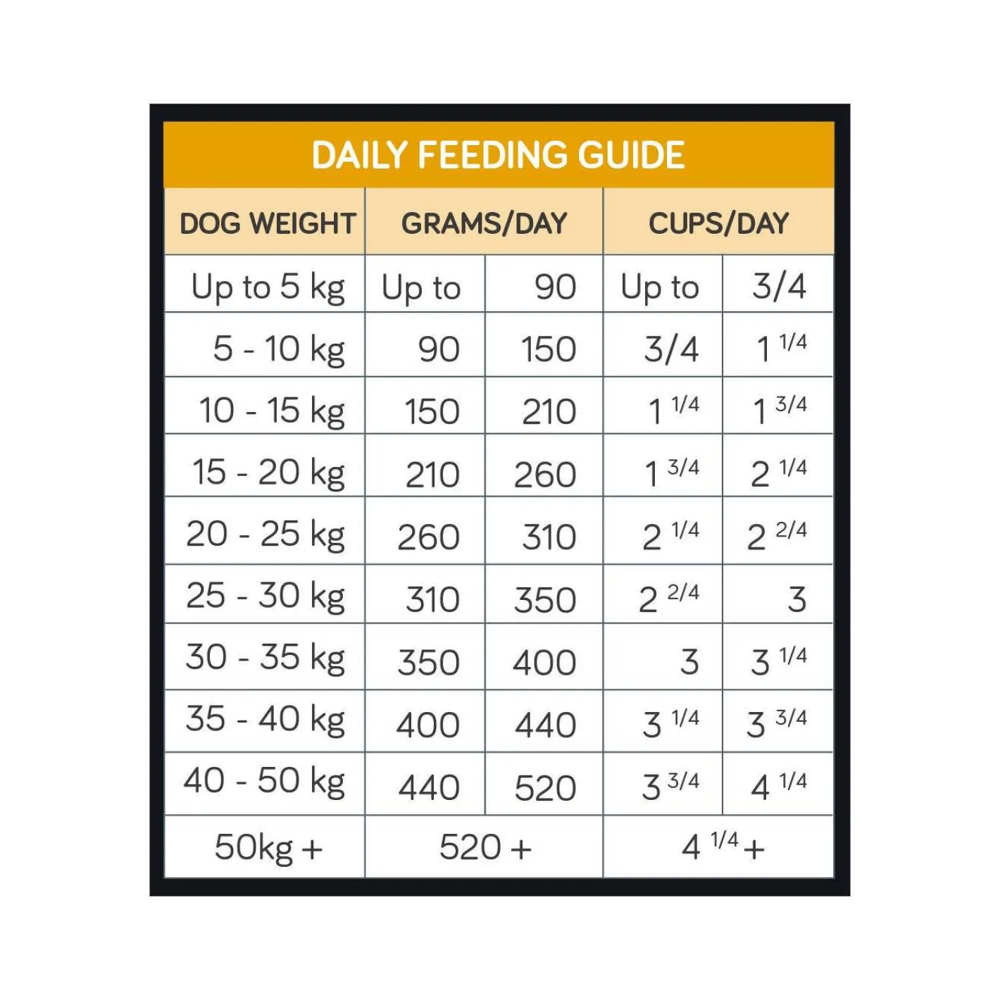 Talentail Chicken and Brown Rice with Kakadu Plum Dry Dog Food 3.5kg Outlet