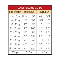 Talentail Lamb and Brown Rice with Kakadu Plum Dry Dog Food 15kg Discount