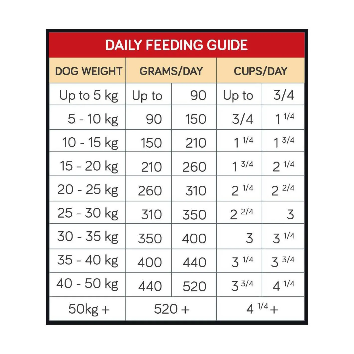 Talentail Lamb and Brown Rice with Kakadu Plum Dry Dog Food 15kg Discount