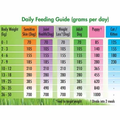 Vets All Natural Complete Mix Muesli for Fresh Meat for Adult and Senior Dogs Online