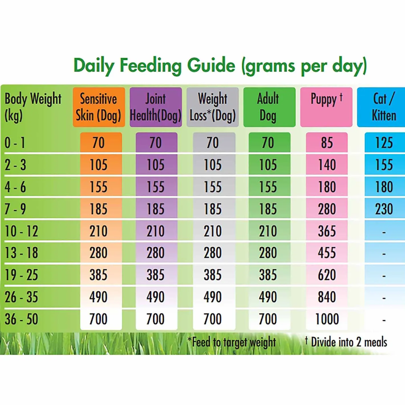 Vets All Natural Complete Mix Muesli for Fresh Meat for Dogs with Sensitive Skin Clearance