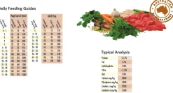 Vets All Natural Complete Mix Muesli for Fresh Meat for Puppies up to 2 years Fashion