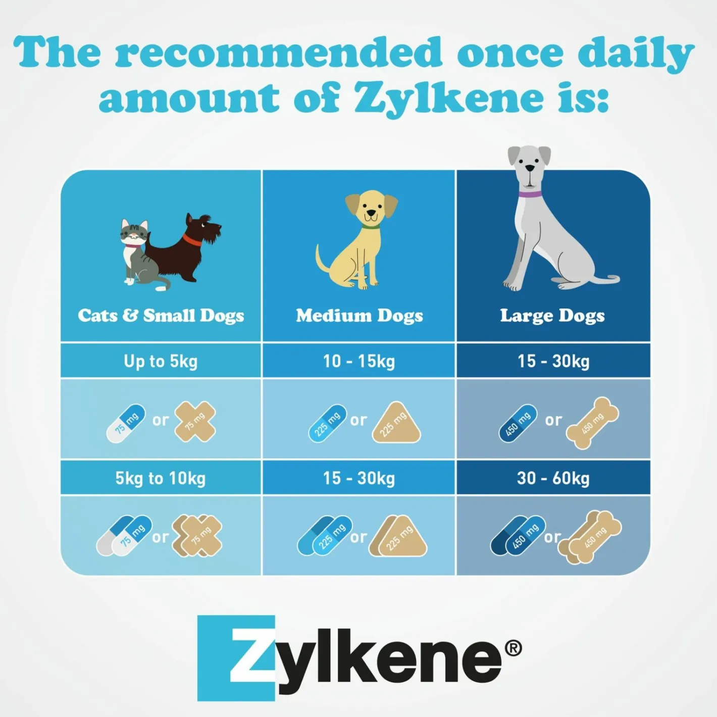 Zylkene Nutritional, Calming & Stress Supplement Capsules for Dogs and Cats Discount